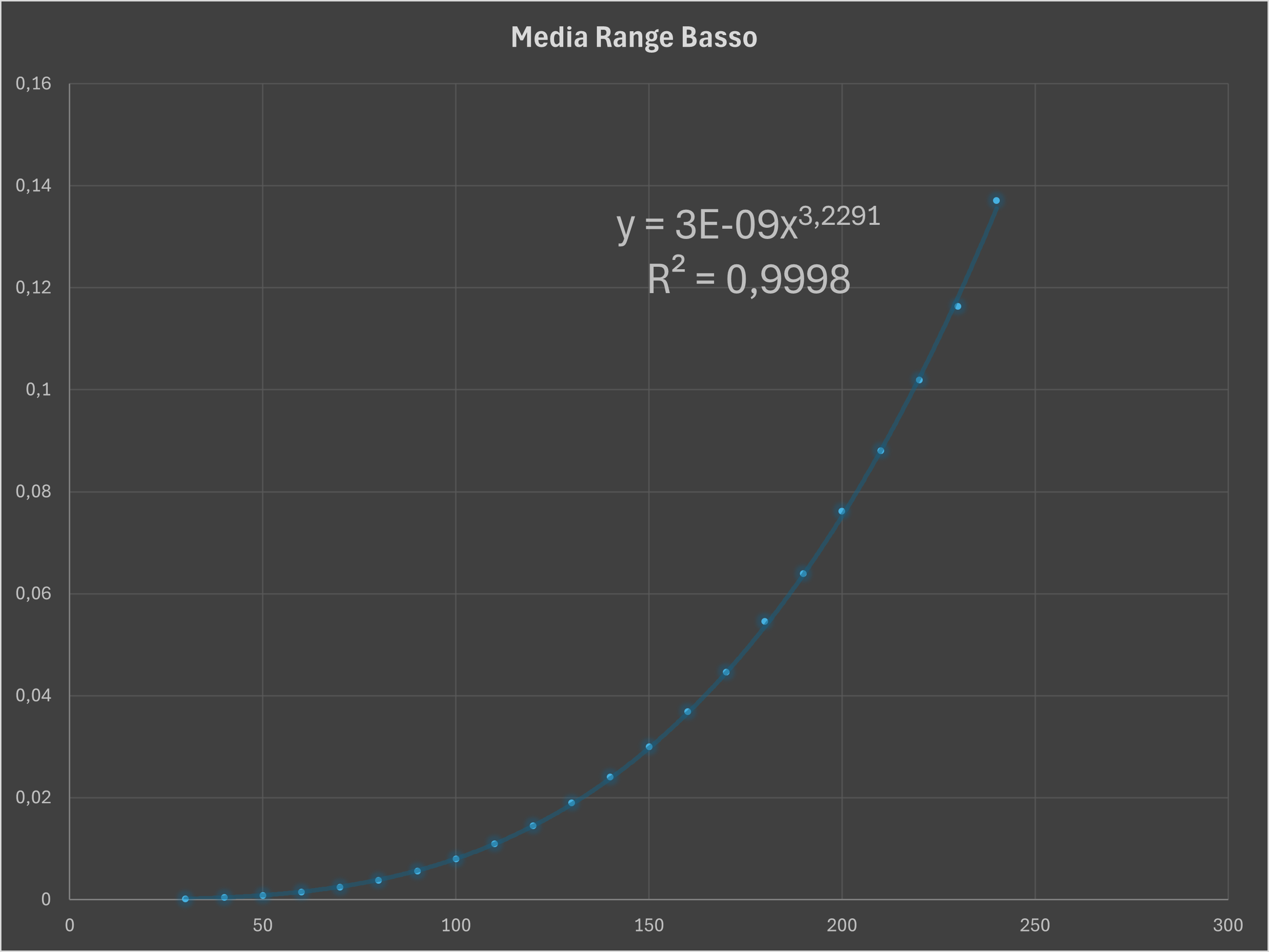 11 Graf Range Basso